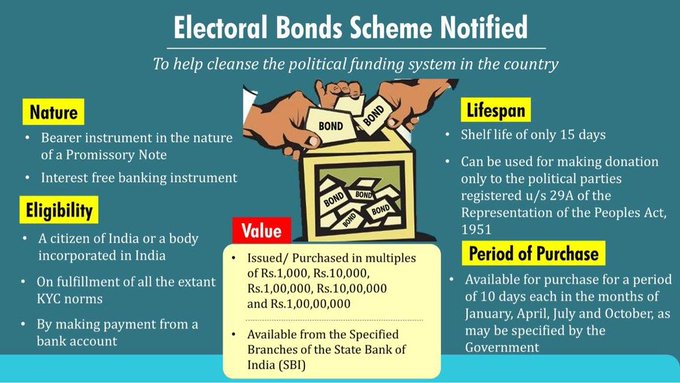 Electoral-Bond-Scheme