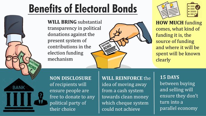 what-are-electoral-bonds-benefits